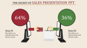 Predesigned Sales Presentation PPT and Google Slides